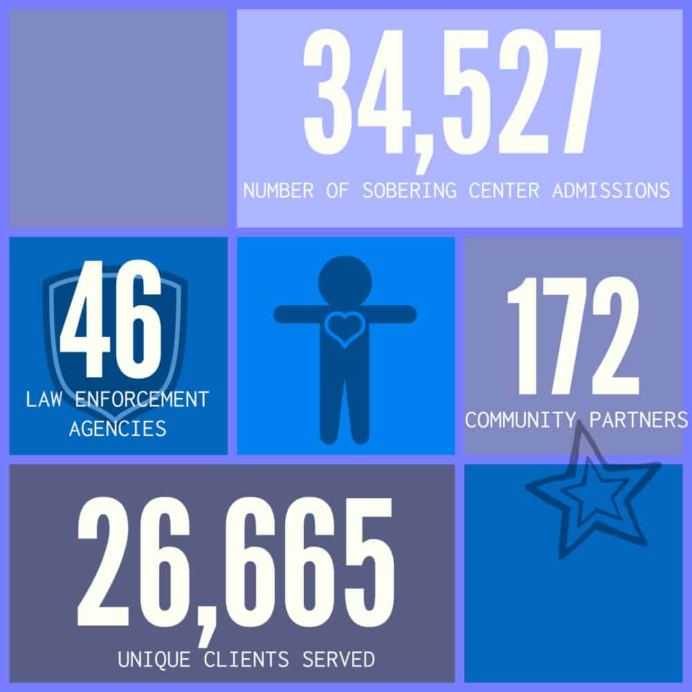 Six Years of Impact 4