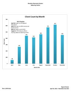 Client-Log-Analysis-12-2-13-Exh-B 1