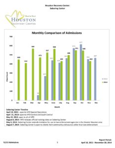 Client-Log-Analysis-12-3-14 1