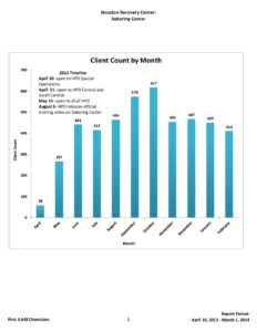 Client-Log-Analysis-3-6-14 1