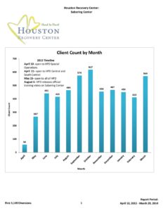 Exh-B-Client-Log-Analysis-3-29-14 1