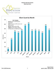 Exh-C-Client-Log-Analysis-5-5-14 1