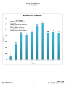 Exhibit-B-Client-Analysis 1