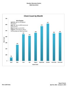 Exhibit-B-Client-Data 1