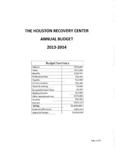 Exhibit-C-Budget-Actual 1