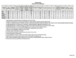Exhibit-C-Client-Data 1