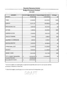 Exhibit-C-Proposed-Budget 1