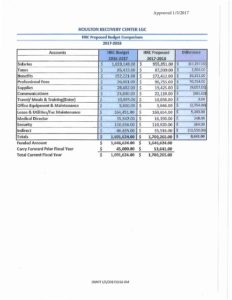 FY18-Proposed-Budget-Approved-1-5-17 1