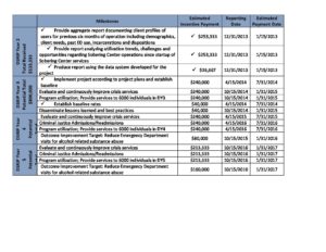 Milestones-for-1115-8-7-14-Board-Meeting-Final 1