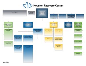 Org-Chart-v-public-3-20-17 1