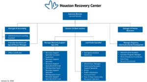 HRC Organizational Chart- update v4 1 12 18 (3) 1