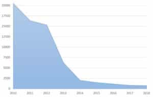 PI Intoxication admissions light blue graph FINAL