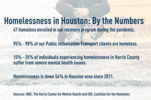 Homelessness in Houston  By the Numbers 2