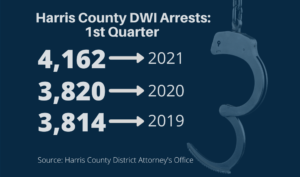 DWI stats  1st Q 2021